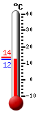 ����: 12,6, ���: 13,6, ����: 12,5