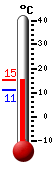 ����: 14,2, ���: 14,2, ����: 10,9