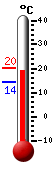 : 15,0, : 15,1, : 14,4