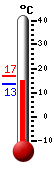 ����: 16,1, ���: 16,8, ����: 13,4