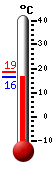 ����: 16,5, ���: 18,6, ����: 16,5