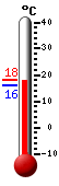 ����: 17,2, ���: 17,3, ����: 15,9