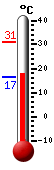 ����: 17,8, ���: 30,9, ����: 16,6