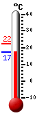 ����: 17,9, ���: 22,3, ����: 17,3