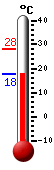 ����: 18,1, ���: 28,1, ����: 18,1