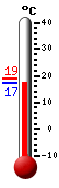 ����: 18,9, ���: 19,0, ����: 18,7