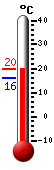 ����: 19,7, ���: 20,4, ����: 9,7