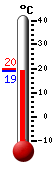 ����: 19,8, ���: 19,9, ����: 19,8