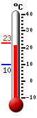 : 21,1, : 22,8, : 9,9