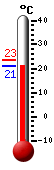 ����: 21,2, ���: 23,4, ����: 21,2