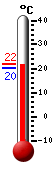 ����: 21,5, ���: 32,8, ����: 20,7