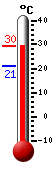 ����: 22,1, ���: 24,4, ����: 20,9
