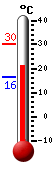 ����: 22,4, ���: 30,1, ����: 16,3