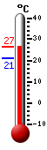 ����: 22,5, ���: 23,8, ����: 21,2