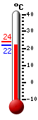 ����: 23,3, ���: 24,0, ����: 23,3