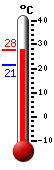 ����: 23,4, ���: 25,4, ����: 21,4