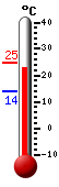 Τώρα: 23,7, Μέγ: 23,7, Ελάχ: 14,1