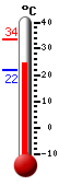����: 24,3, ���: 33,6, ����: 21,7