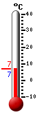 ����: 24,4, ���: 30,8, ����: 19,0