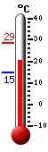 ����: 24,7, ���: 28,5, ����: 14,7