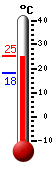 ����: 24,8, ���: 25,2, ����: 18,3