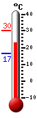 ����: 25,4, ���: 30,3, ����: 16,6