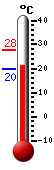 ����: 25,8, ���: 27,7, ����: 19,6
