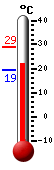 ����: 25,9, ���: 29,0, ����: 19,2