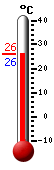����: 26,0, ���: 33,4, ����: 19,0