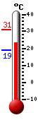 ����: 26,1, ���: 30,9, ����: 19,0
