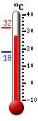 ����: 26,4, ���: 32,2, ����: 18,1