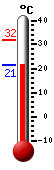 ����: 26,8, ���: 31,9, ����: 24,2