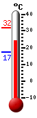 ����: 27,4, ���: 31,8, ����: 17,3