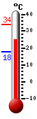 ����: 27,5, ���: 33,8, ����: 17,7