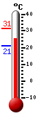 ����: 27,7, ���: 31,4, ����: 20,9