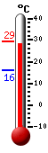 ����: 27,9, ���: 29,4, ����: 15,9