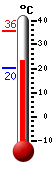 ����: 28,3, ���: 35,5, ����: 20,3