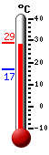 ����: 28,4, ���: 28,9, ����: 16,8