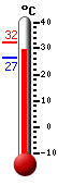 ����: 28,6, ���: 32,2, ����: 26,6