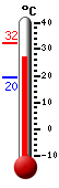 ����: 28,7, ���: 32,4, ����: 19,5