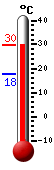 ����: 28,8, ���: 29,3, ����: 17,6