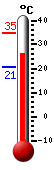 ����: 29,0, ���: 34,6, ����: 20,6