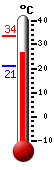 ����: 29,4, ���: 33,7, ����: 21,0