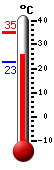 ����: 29,5, ���: 35,0, ����: 22,6