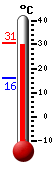 ����: 29,8, ���: 30,7, ����: 16,2