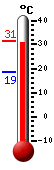 ����: 30,4, ���: 31,1, ����: 18,7