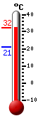 ����: 31,0, ���: 31,2, ����: 21,2