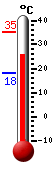 ����: 31,4, ���: 35,3, ����: 18,0