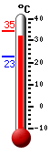 ����: 31,7, ���: 34,5, ����: 22,6
