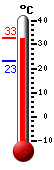 ����: 32,7, ���: 32,7, ����: 23,3